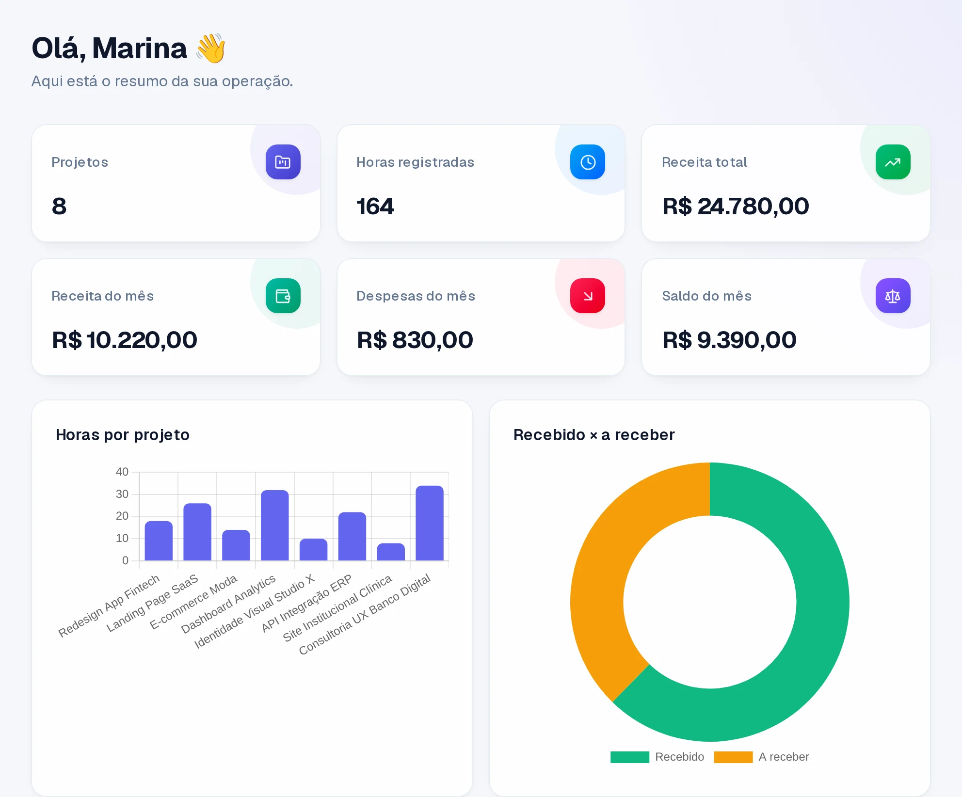Dashboard do FreelaSync com projetos, horas e receitas